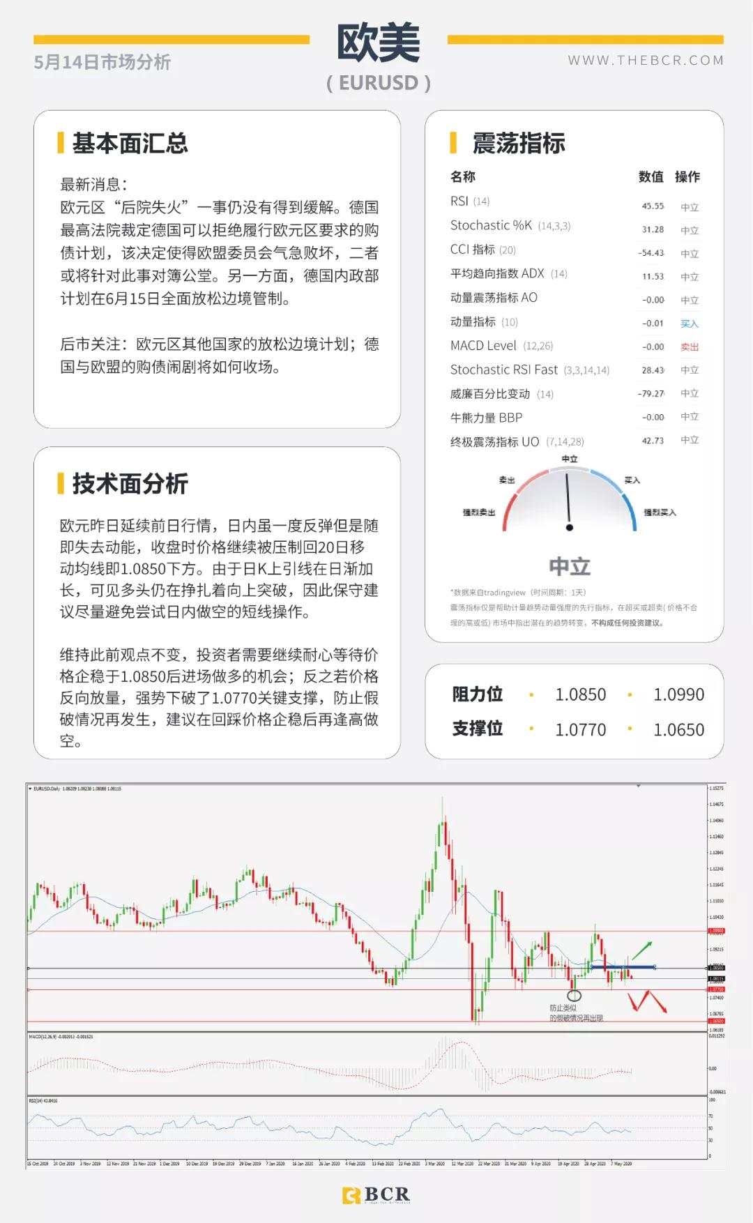 BCR5.14日货币、黄金、原油市场分析