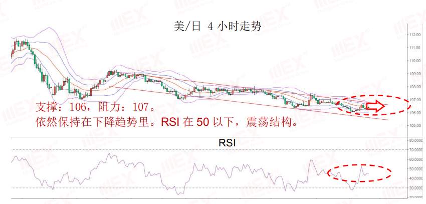 MEXGroup：每日快讯丨非农公布在即，避险依然是头等大事