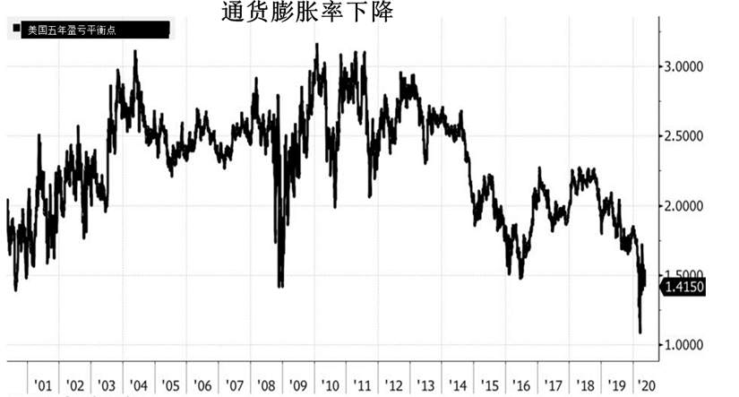 12年后，这群对冲基金再战黄金！