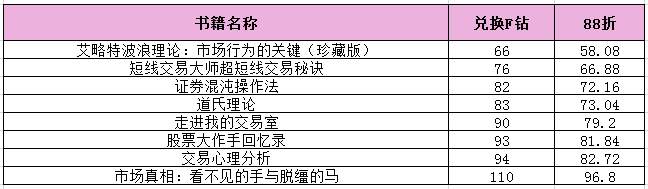 书籍88折｜520特辑——就是“爱”交易