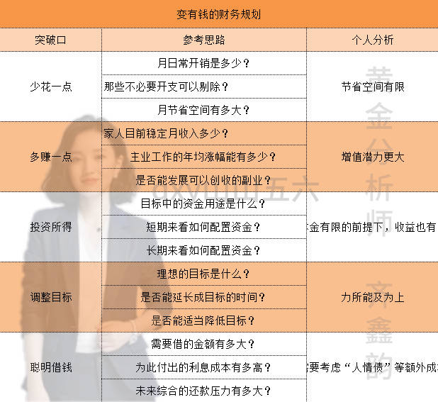 齐鑫韵：黄金投资别人都赚钱了为何你却血本无归？是内幕？还是？