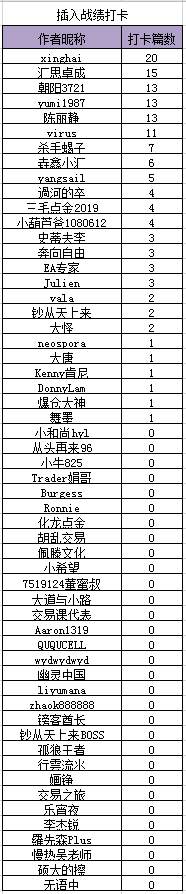 【交易笔记挑战赛第6期】上半场发奖啦~~