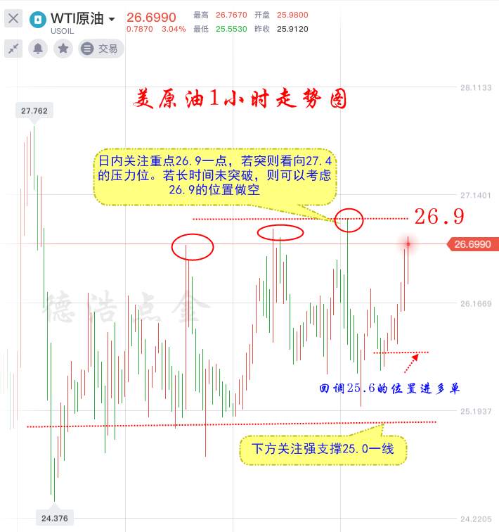 德浩点金：5.14原油库存15周首次下降，油价能否继续冲高？