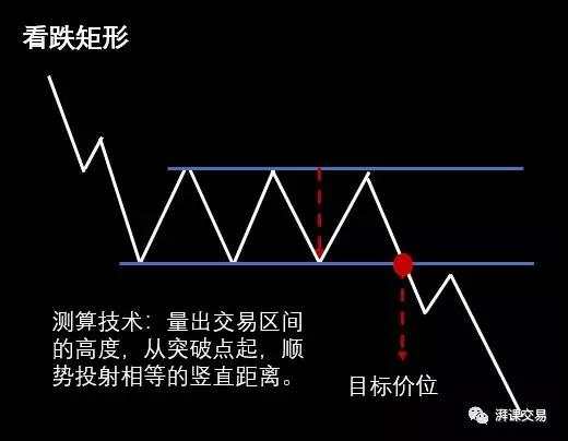 图解交易 1.10〡 旗形、楔形、矩形