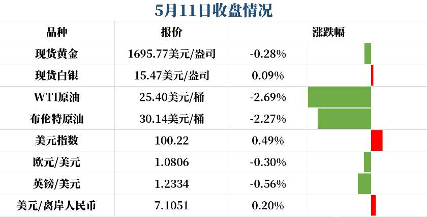 黄金市场还能为美国的CPI通缩买单吗？
