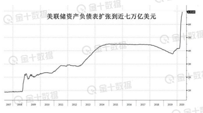 第三季度又有3万亿国债来袭，美联储快顶不住了！