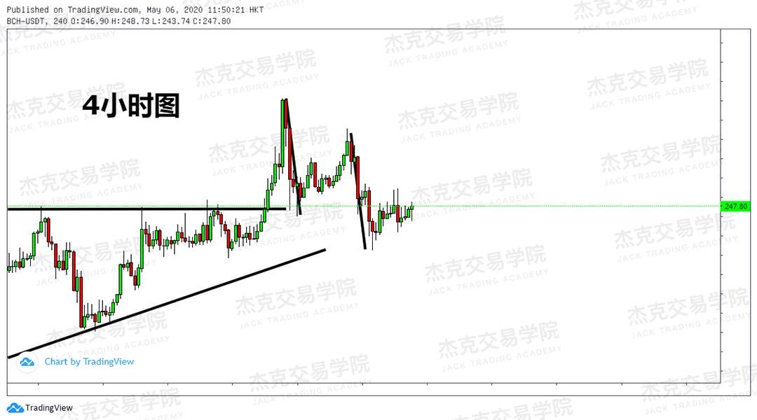 [5月6日策略] 黄金/原油/英镑/欧元/美日/澳元/标普/BTC/BCH