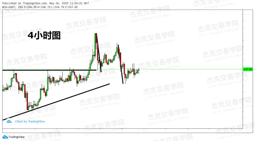 [5月6日策略] 黄金/原油/英镑/欧元/美日/澳元/标普/BTC/BCH