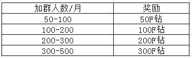 FOLLOWME交易社区群主招募