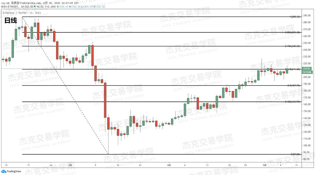 [5月8日策略] 黄金/原油/英镑/欧元/美日/澳元/标普/BTC/BCH