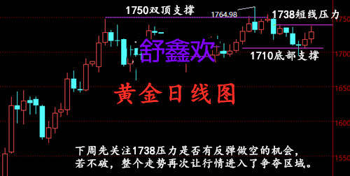 舒鑫欢：5.30黄金原油策略大放送，下周布局精准操作再获百利