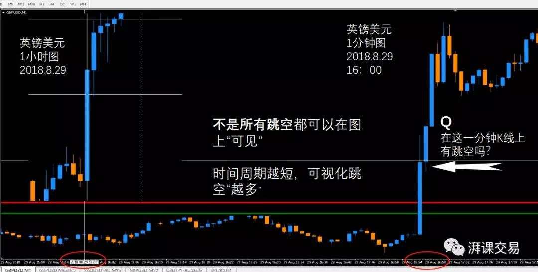 图解交易1.5 〡 反转日&跳空