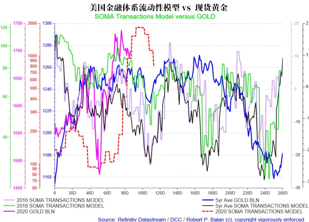 “5月魔咒”失效？黄金和美股的走势太反常