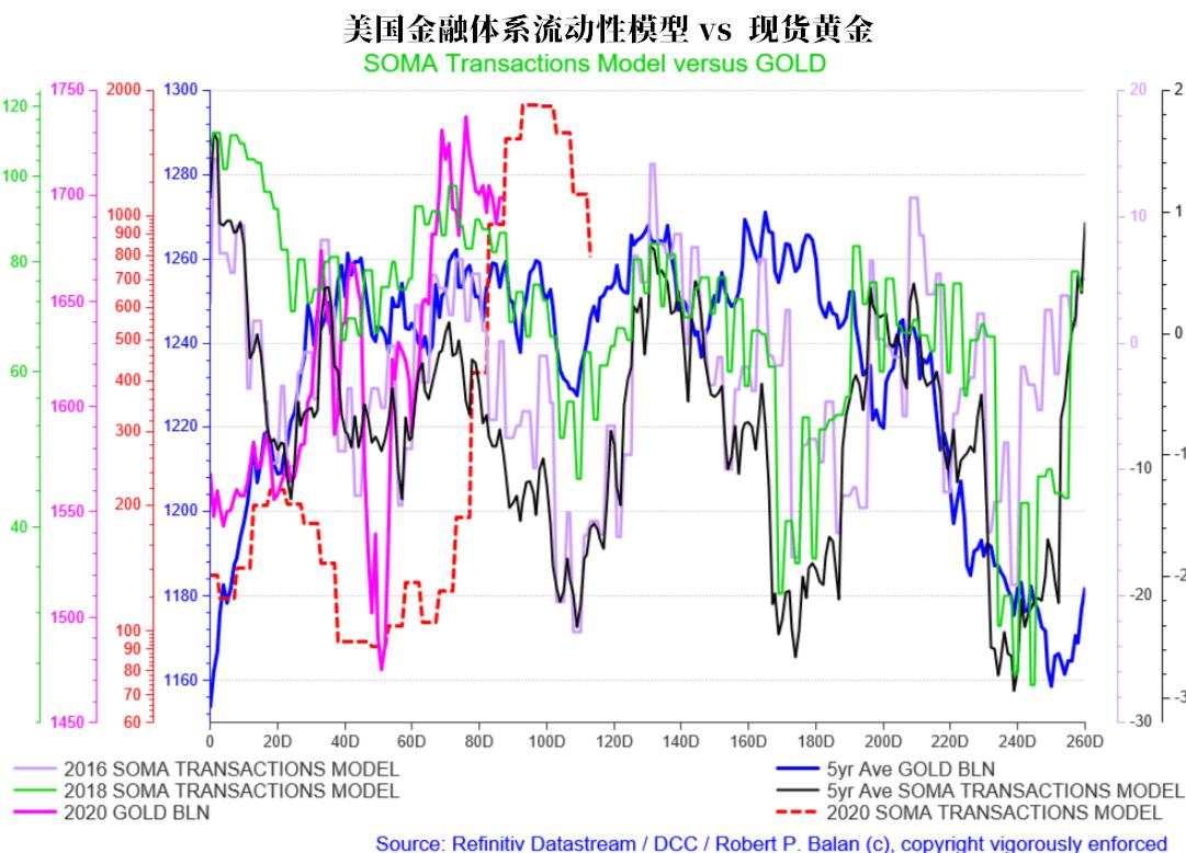 “5月魔咒”失效？黄金和美股的走势太反常