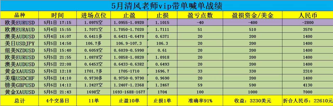 老师 射手座 握手 止盈 清风 给出