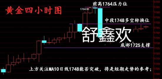 舒鑫欢：5.20黄金多头仍强势，今日操作策略附20年交易心得