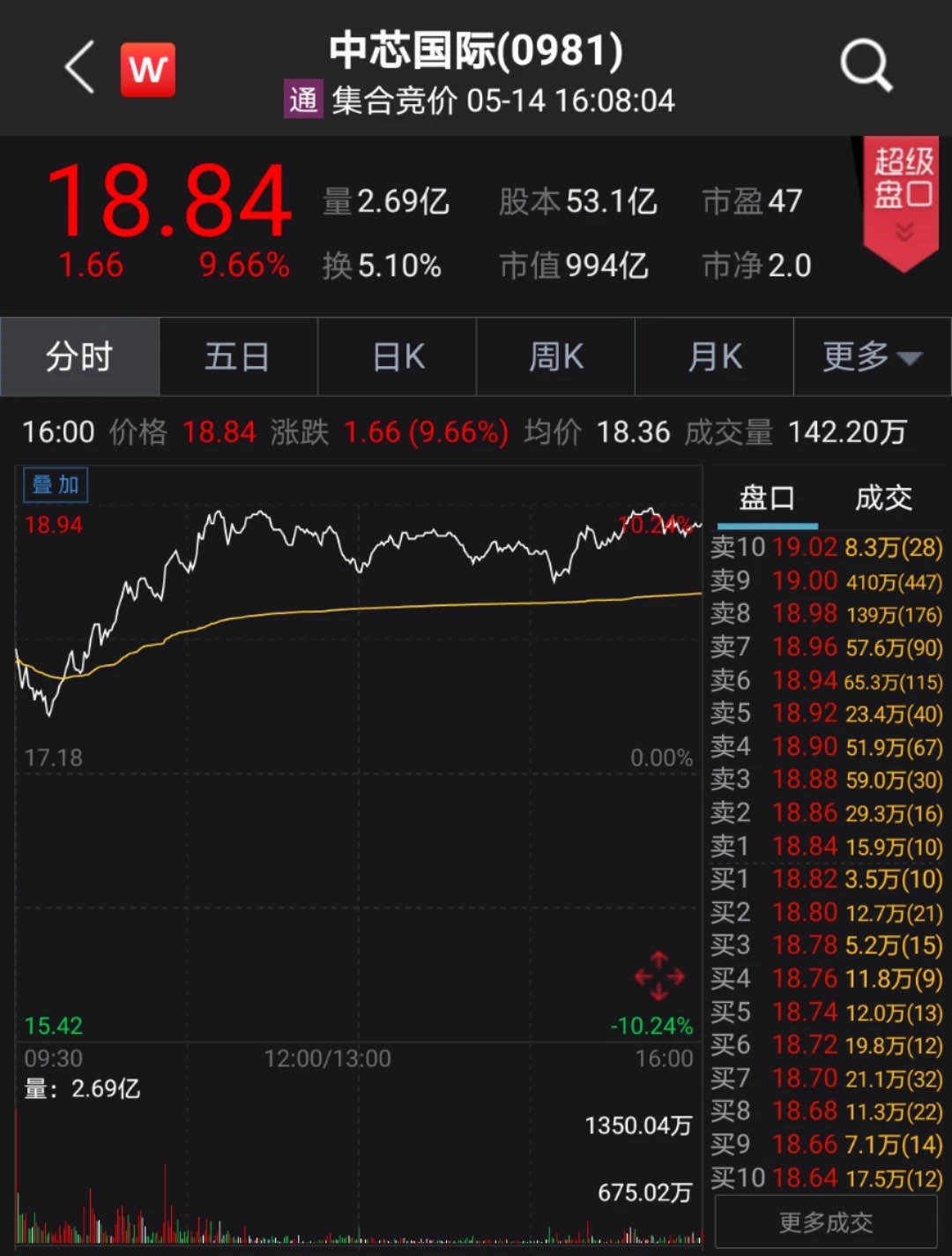 重磅突发!特朗普又出手了,继续封杀华为中兴!芯片龙头逆势暴涨