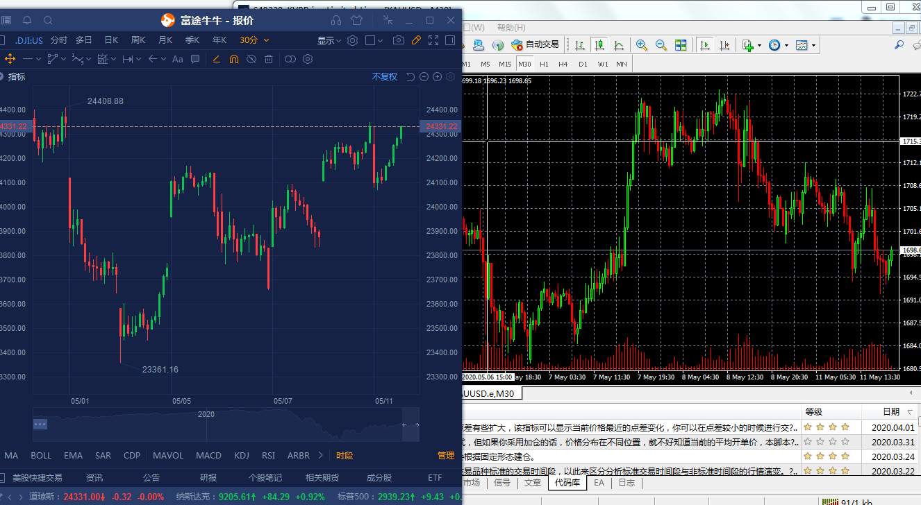 美元 黄金何去何从