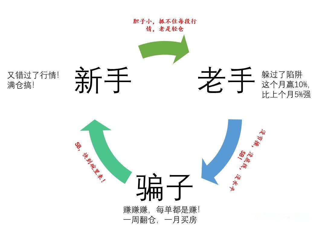 齐鑫韵：99%的黄金投资者亏损都因为这个？如何快速回本盈利呢？