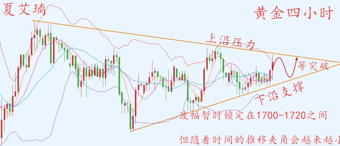 夏艾璃：黄金夹角突破在即？亚盘关注1720阻力！不破跑步进场