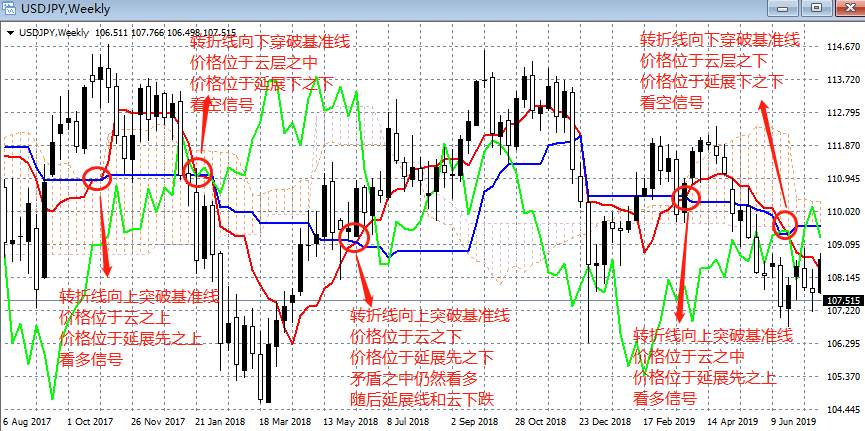 炒外汇指标不用太多，研究透这一个就行了！