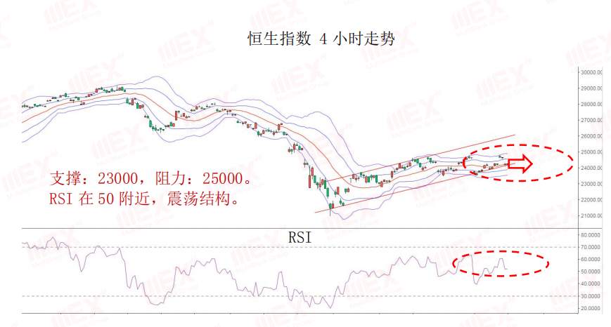 MEXGroup：每日快讯丨预计新西兰联储5月决议偏鸽，英镑已将受制于疲弱的经济数据