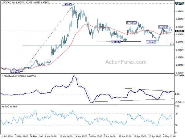 USD/CAD Daily Outlook