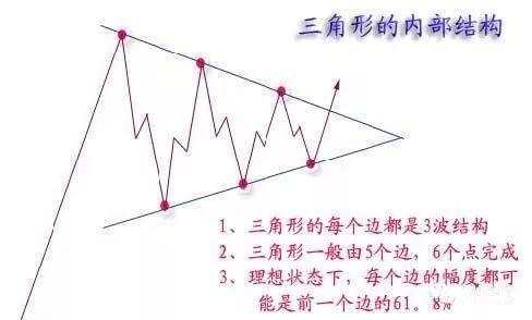 恒指李阳，做恒指要牢记这些形态