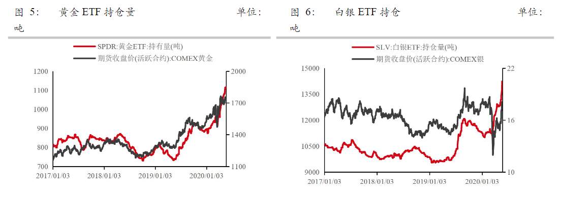 想上1800，黄金需先站稳这个价位