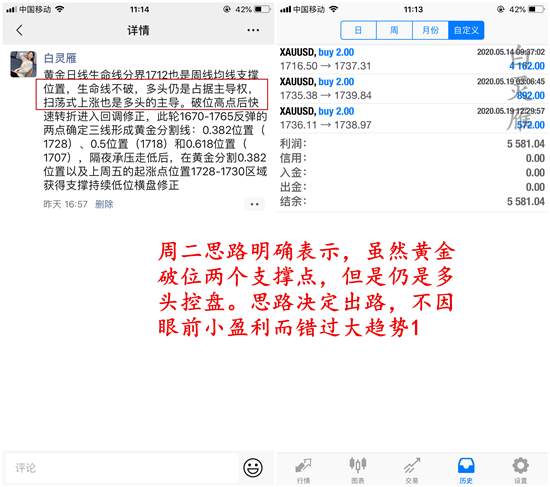 白灵雁：5.20黄金如期反弹，原油如期震荡
