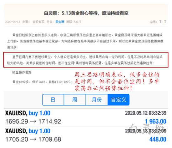 白灵雁：5.14黄金原油详细走势分析