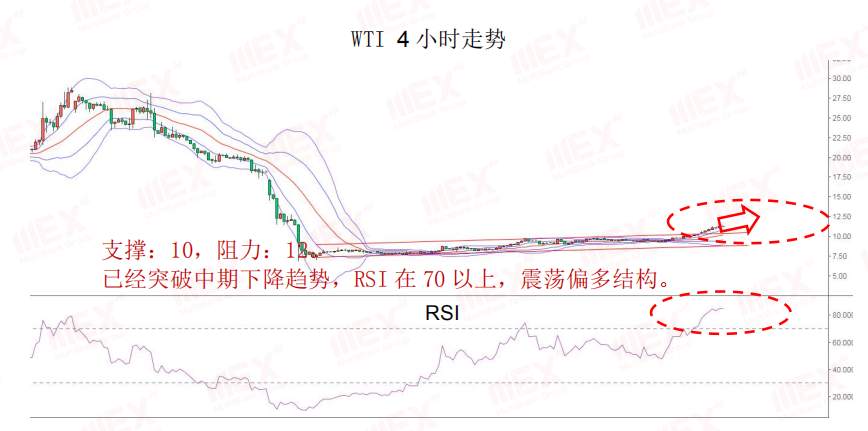 MEXGroup：每日快讯丨风险情绪上升，短期利好商品货币