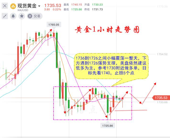 德浩点金：鲍威尔又会爆出内幕？5.19黄金美盘交易分析及参考