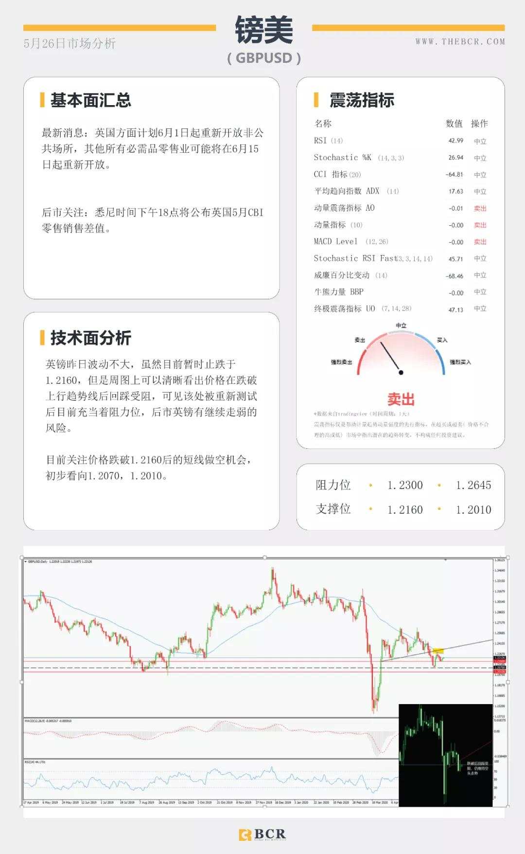 BCR5.26日货币、黄金、原油市场分析