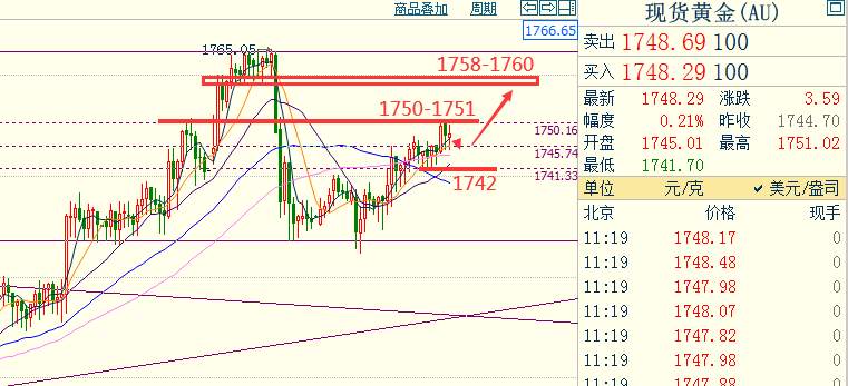 黄金盯盘侠5.20：金银二次走强企稳 继续关注欧盘力度