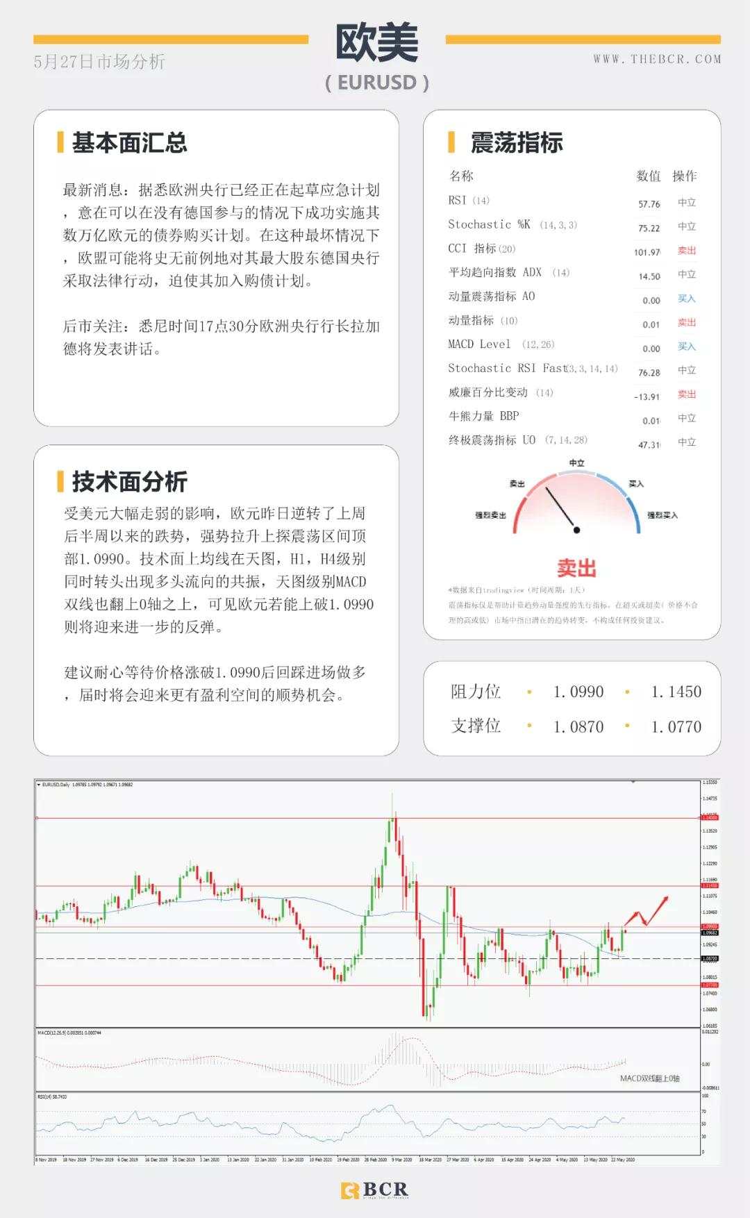 BCR5.27日货币、黄金、原油市场分析