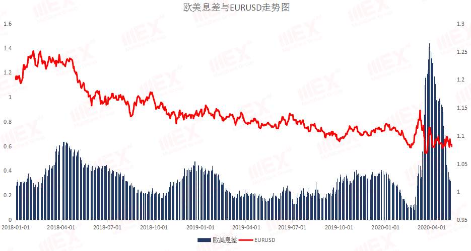 MEXGroup：每日快讯丨避险情绪重燃，今日重点关注美国通胀