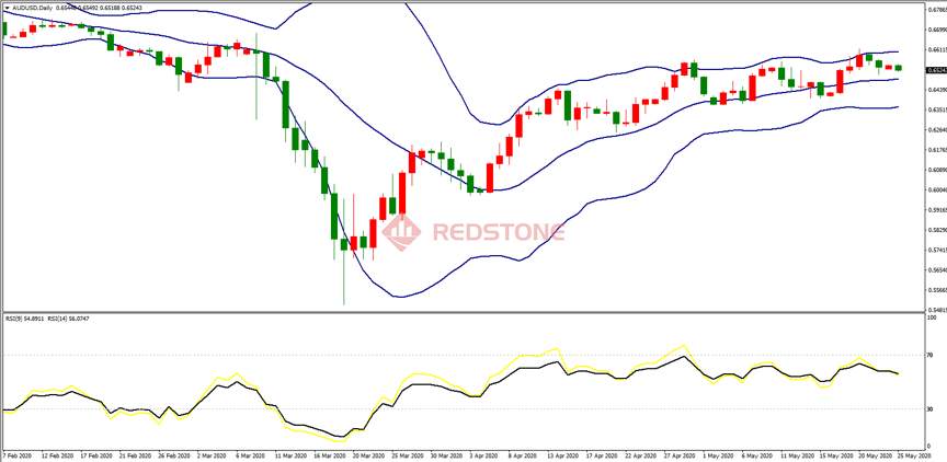 交易策略分析5月25日｜RedstoneFX红石