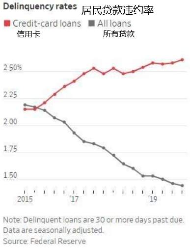 各大经济体数据争奇斗艳，黄金获得向下动力