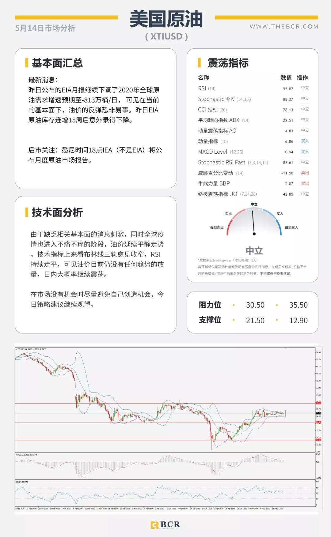 BCR5.14日货币、黄金、原油市场分析