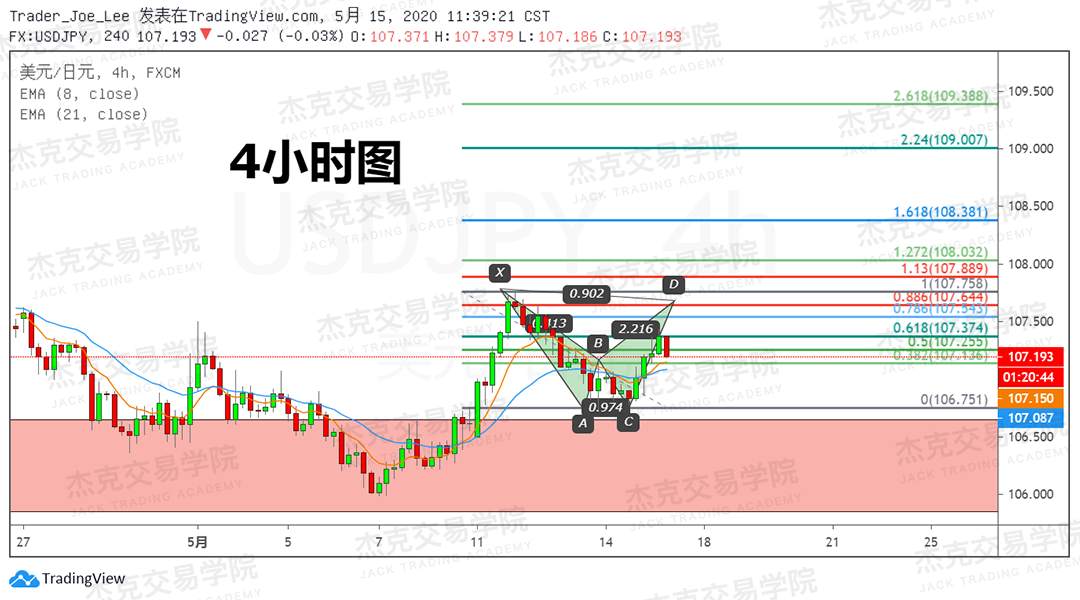 [5月15日策略] 黄金/原油/英镑/欧元/美日/澳元/标普/BTC/BCH