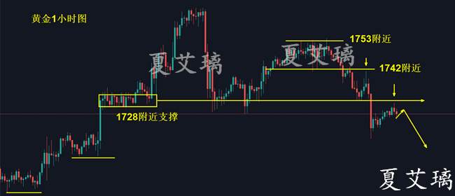 夏艾璃：黄金极端波动就在前方？晚间窄幅震荡！关注高低点突破！