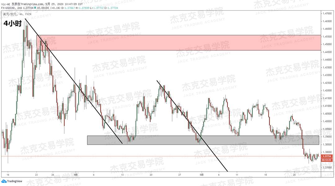 [5月29日策略] 黄金/原油/英镑/欧元/美日/澳元/标普/BTC/BCH