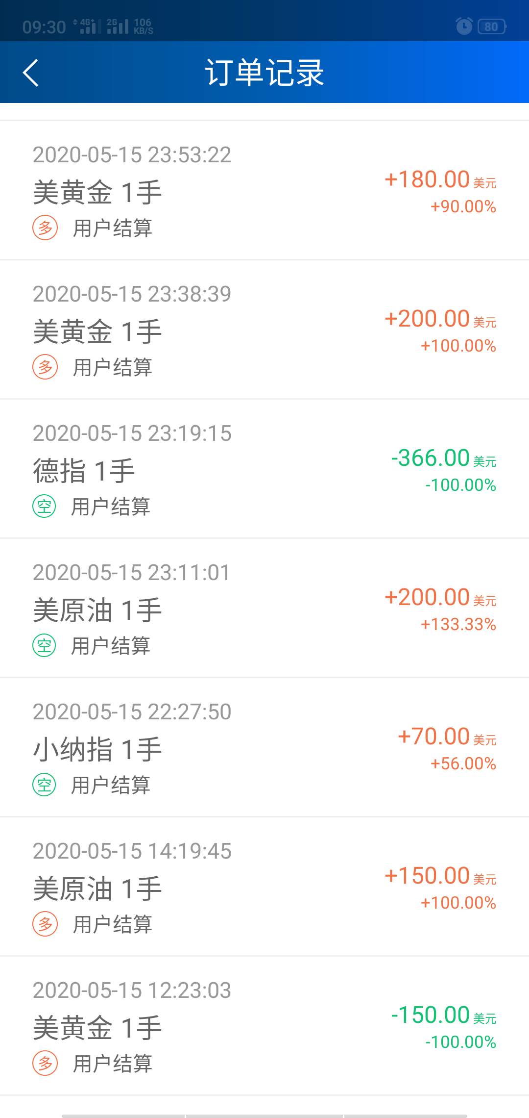 再战 休息