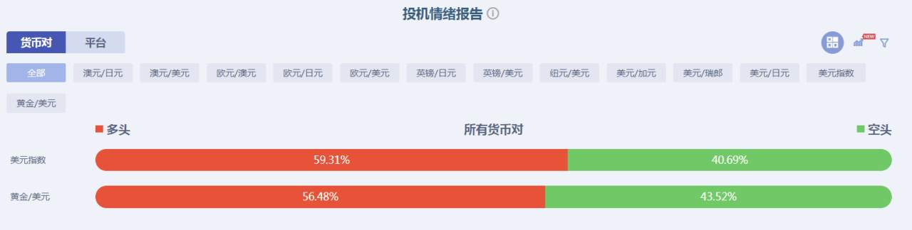 今日做多黄金，我有一个担忧