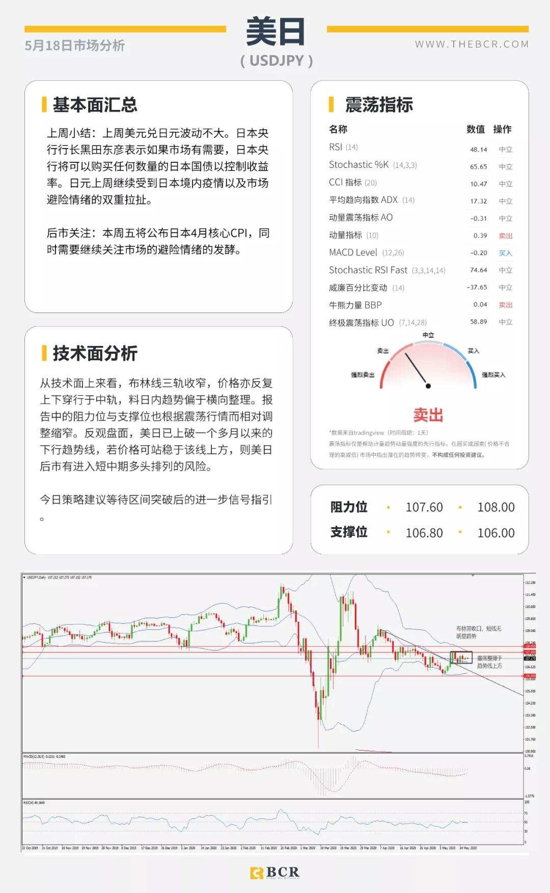 BCR5.18日货币、黄金、原油市场分析