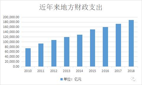 财政政策如何发力？全国政协委员刘尚希：让资金直达六保