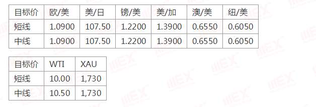 MEXGroup：每日快讯丨风险情绪上升，短期利好商品货币