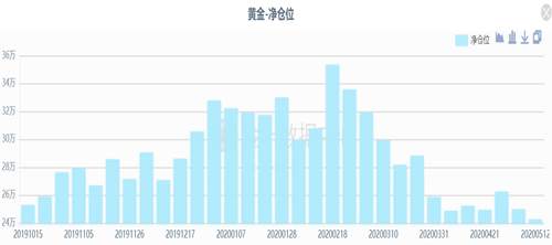 童溢金：黄金有望破千八？后市黄金该如何布局？