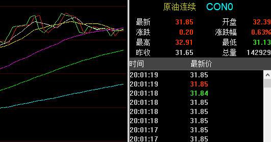 孙晨亮：5.19晚间黄金原油操作建议丨黄金多空命运将揭晓